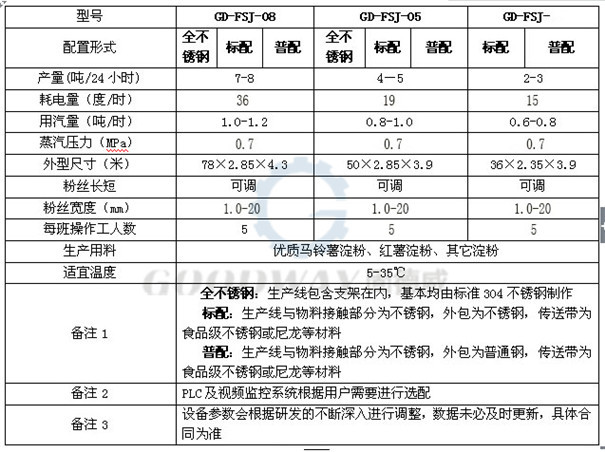 全自動粉絲生產(chǎn)線技術參數(shù).jpg